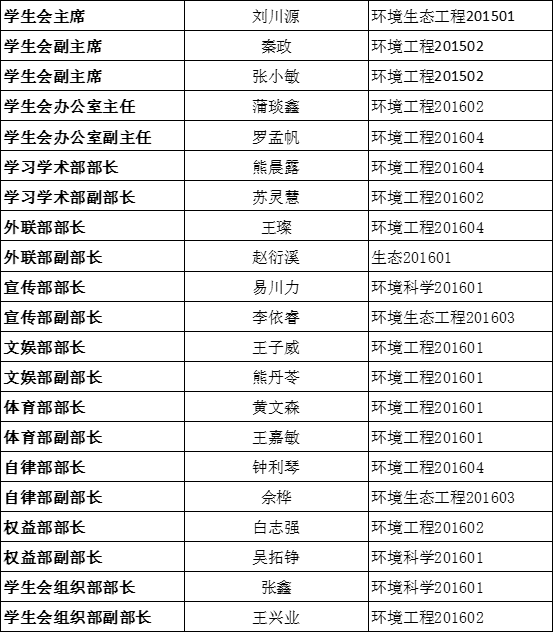 关于90011金沙诚信为本党团学第三届代理主干转正公示的通知