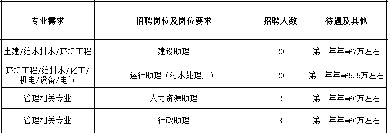 [11.8双选会单位]中国水环境集团投资有限公司