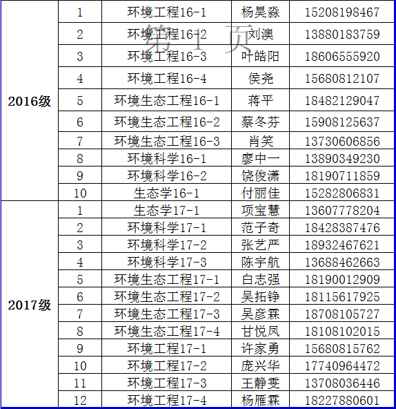 90011金沙诚信为本2017年家庭经济困难学生认定督查安排