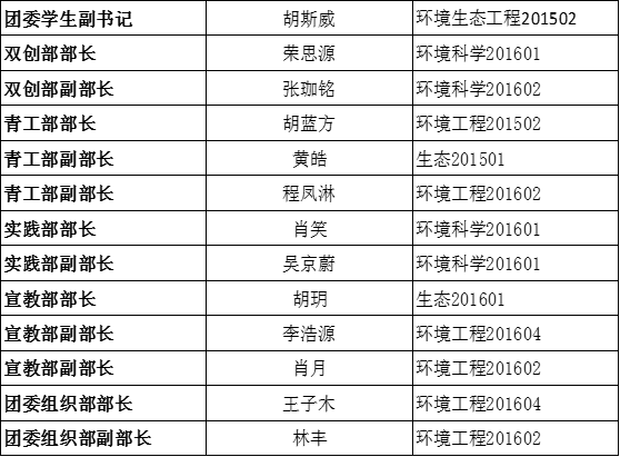 关于90011金沙诚信为本党团学第三届代理主干转正公示的通知