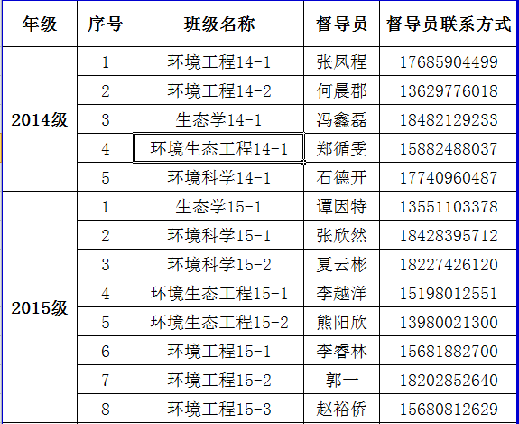 90011金沙诚信为本2017年家庭经济困难学生认定督查安排