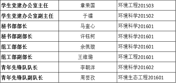 关于90011金沙诚信为本党团学第三届代理主干转正公示的通知